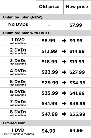 Illustration for article titled Netflix Streaming-Only Plan Is Here! Oh, And Your DVD Plan Got Pricier
